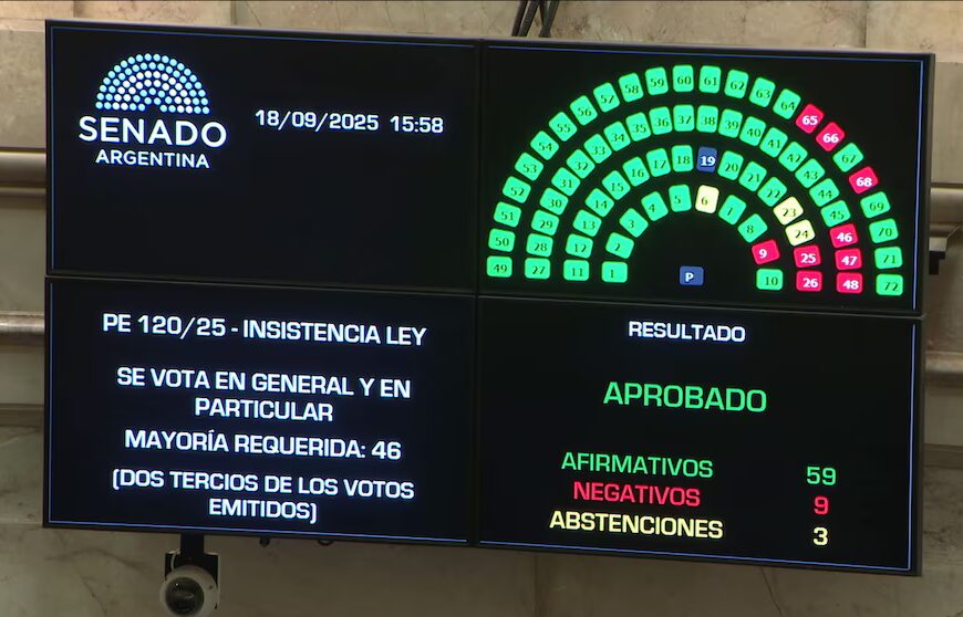 Contundente rechazo del Senado al veto de Milei al reparto de ATN para las provincias